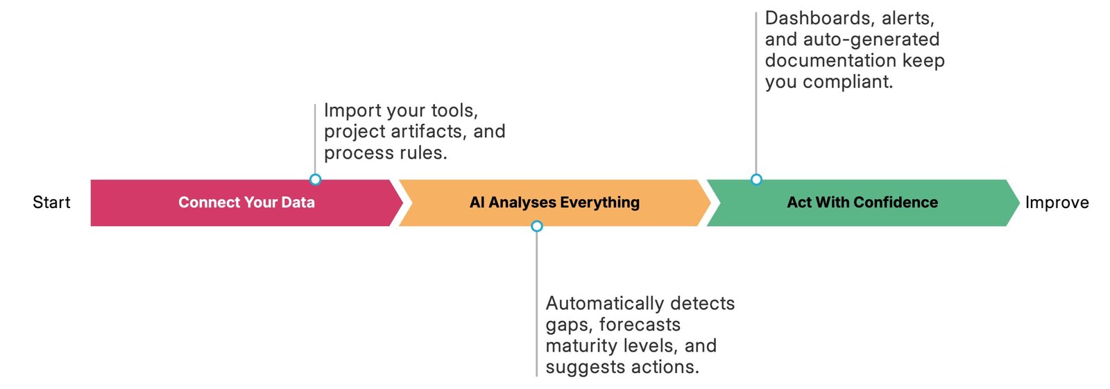 howitworks howitworks